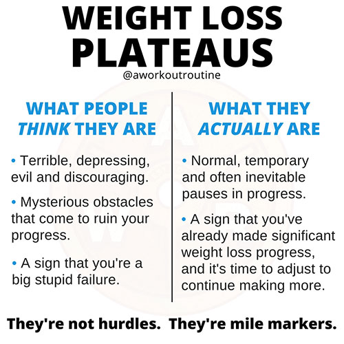 Weight loss plateaus.